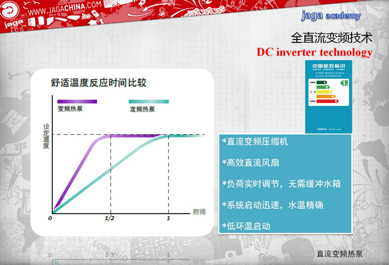 雅凱(Jaga)空調(diào)全直流變頻技術