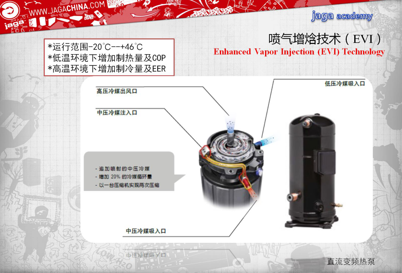 雅凱(Jaga)空調(diào)噴氣増焓技術