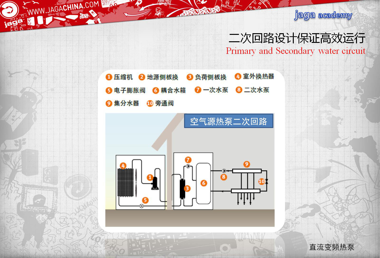 雅凱(Jaga)空調(diào)二次回路設計