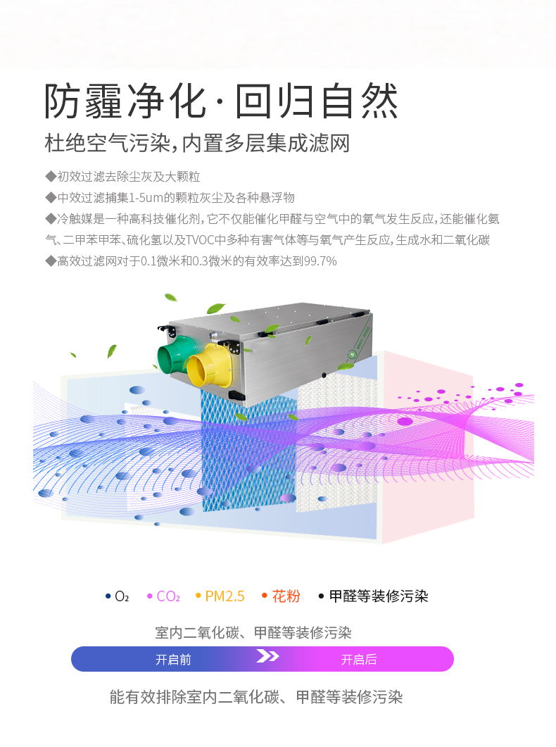 防霾 中央新風(fēng)除濕機