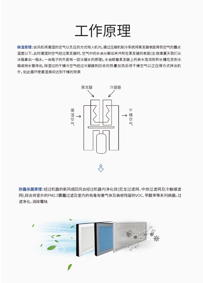 防霾 中央新風(fēng)除濕機