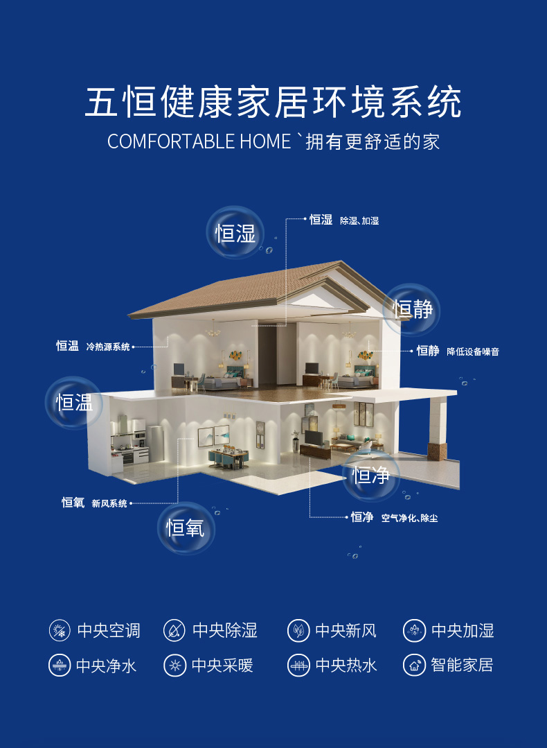防霾 中央新風(fēng)除濕機