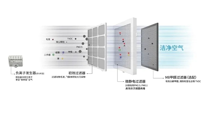 盛夏已至，疫情未消，辦公室的中央空調(diào)到底怎樣才能開？