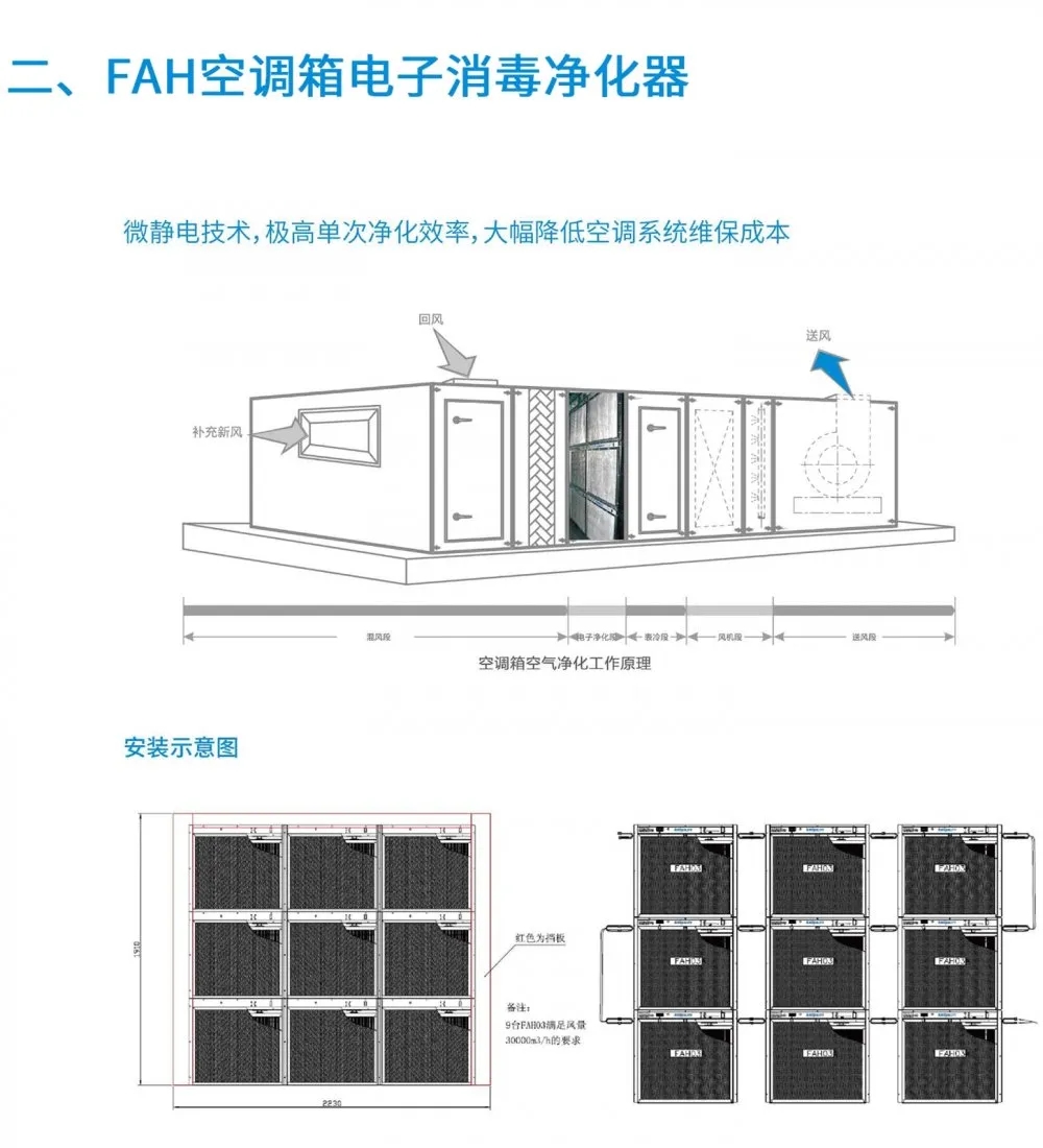 盛夏已至，疫情未消，辦公室的中央空調(diào)到底怎樣才能開？