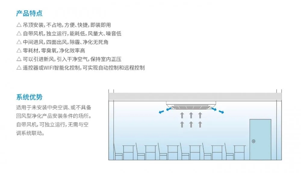 盛夏已至，疫情未消，辦公室的中央空調(diào)到底怎樣才能開？