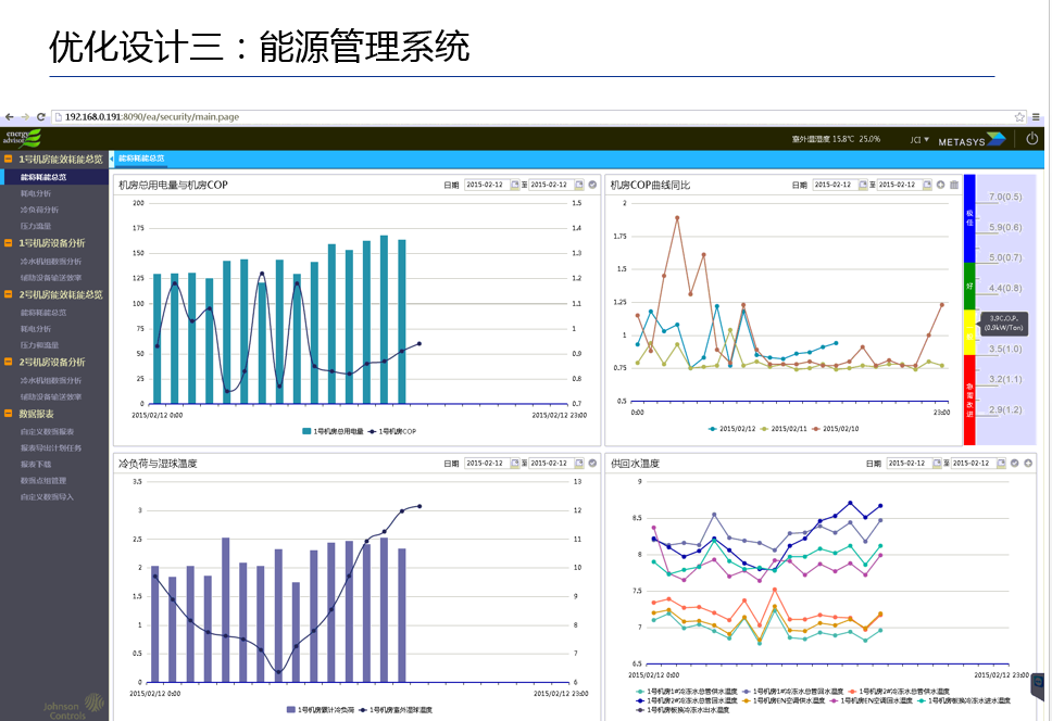 高效機(jī)房優(yōu)化設(shè)計思路