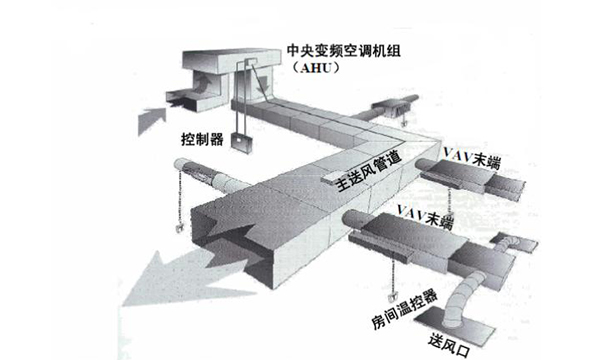 VAV變風量空調系統(tǒng)原理及簡介