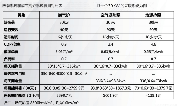 ?自建房別墅空調(diào)地暖怎么選，地源熱泵能做五恒系統(tǒng)嗎