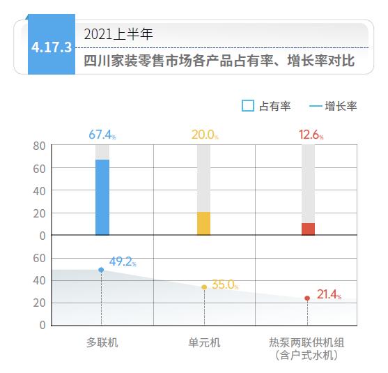 ?四川空調(diào)地暖二合一生態(tài)系統(tǒng)市場行情，四川熱泵兩聯(lián)供系統(tǒng)市場如何