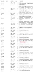 MES系統(tǒng)項目啟動，企業(yè)要做哪些準(zhǔn)備工作？