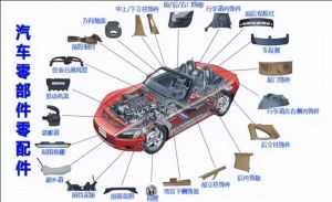 汽車零部件MES功能、特點、應(yīng)用場景